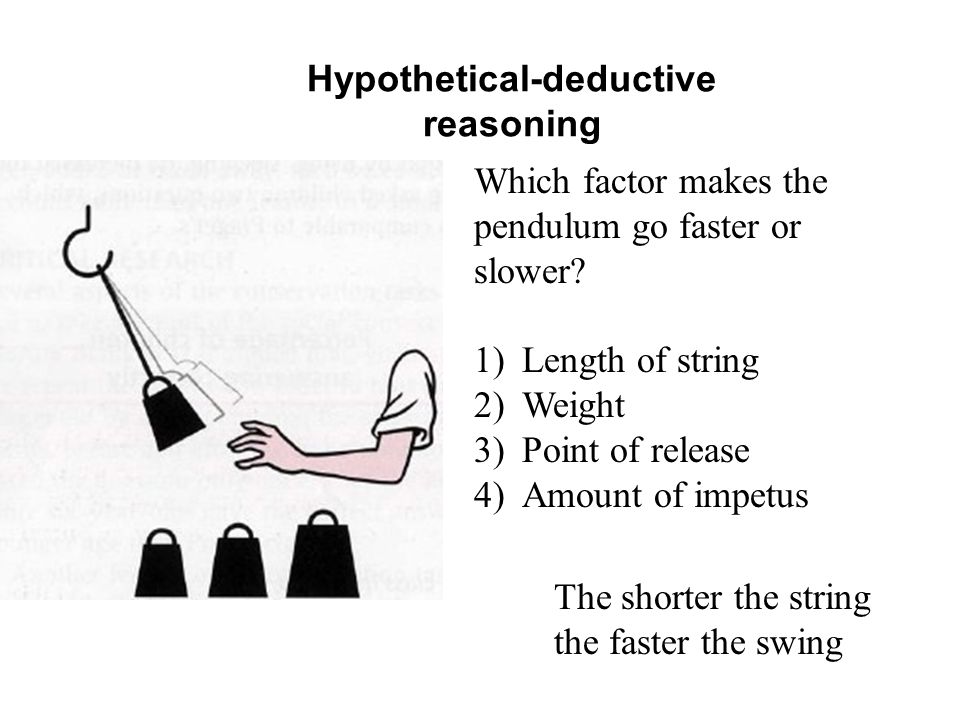 Hypothetico deductive 2025 reasoning piaget